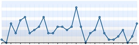 Automattic Stats